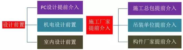 史上最全的裝配式建筑全過程講解，再不懂就OUT了！