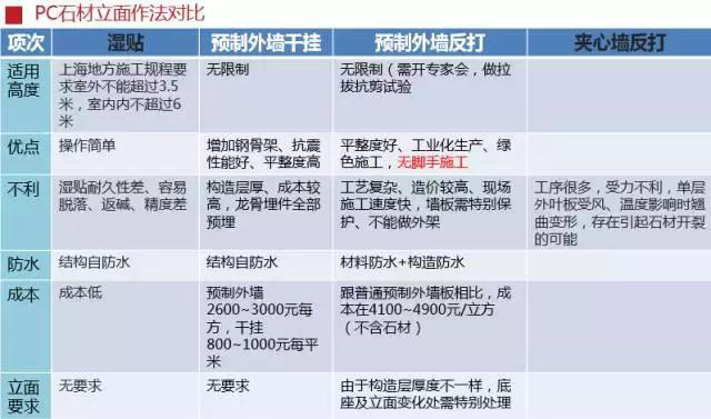 史上最全的裝配式建筑全過程講解，再不懂就OUT了！