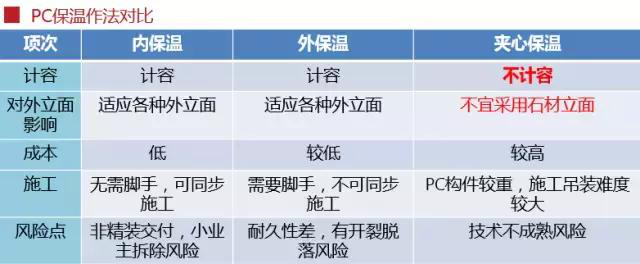 史上最全的裝配式建筑全過程講解，再不懂就OUT了！