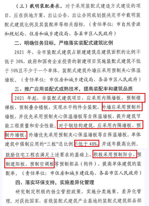 洛陽發(fā)文！2021年起，非裝配式工地應(yīng)采用內(nèi)隔墻板、預(yù)制樓梯板、預(yù)制外墻板！